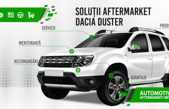 Dosar de soluții aftermarket Dacia Duster solutii
